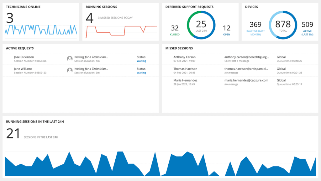 Screen Tc Dashboard