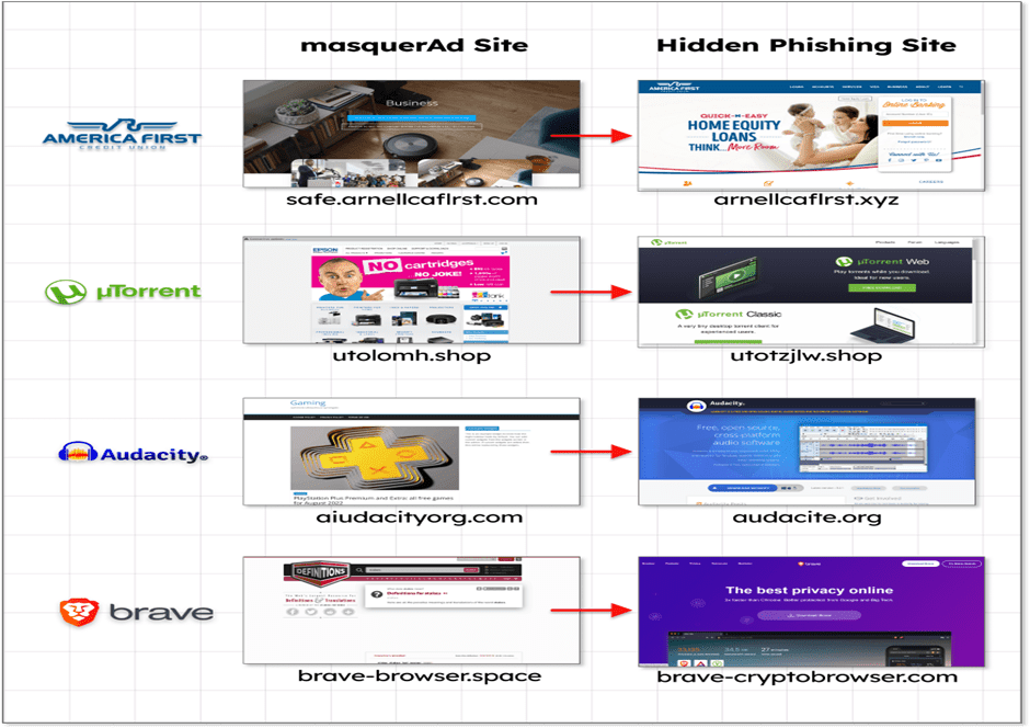 Examples Of Masquerade Sites