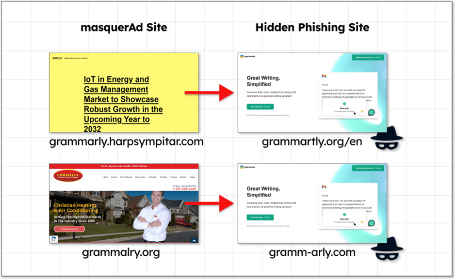 Examples Of Masquerade Sites 1