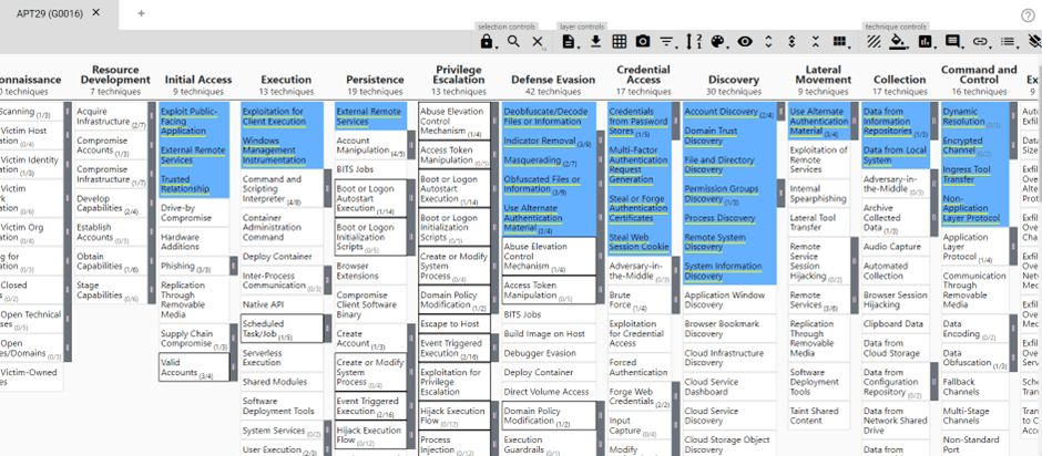 Attck Matrix For Enterprise