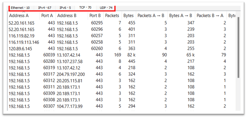 Conversation Feature In Wireshark