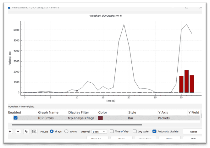 Input Output Graph Feature In Wireshark