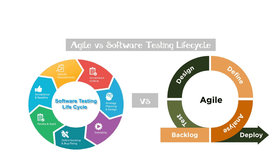 Agile Vs Software Testing