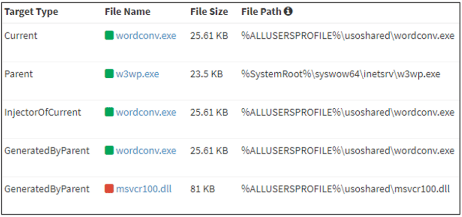 Logs A Windows Iis Web Server Exploited By Lazarus Group