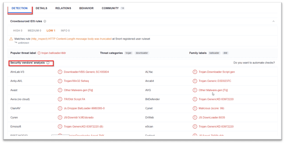 Virustotal Detection Tab