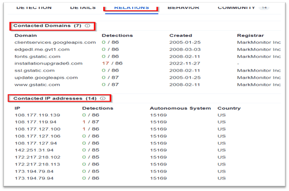 Virustotal Relations Tab