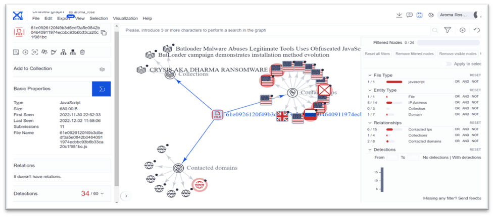 Virustotal Relations Tab Extended