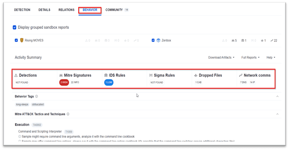 Virustotal Behavior Tab