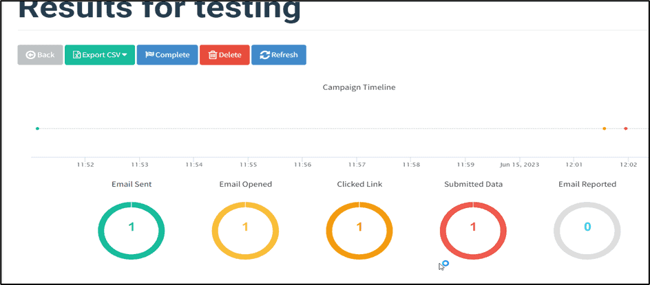 Gophish Admin Page