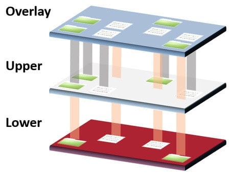 Overlayfs Explanation