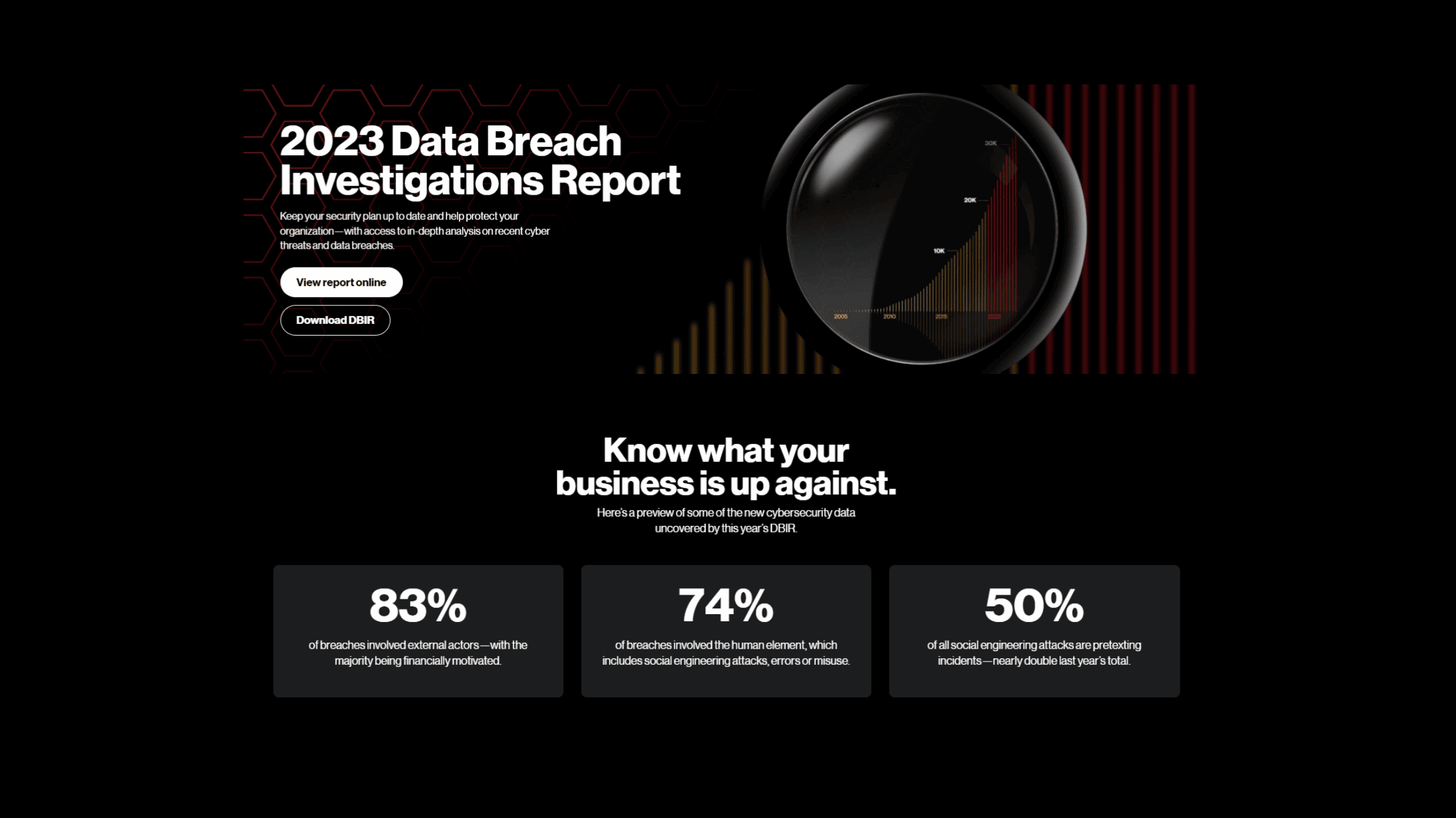 What Is There In The Verizons Data Breach Investigations Report 2023
