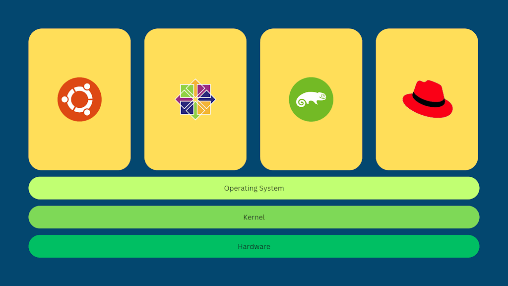 Linux Containers Lxc Containers 1