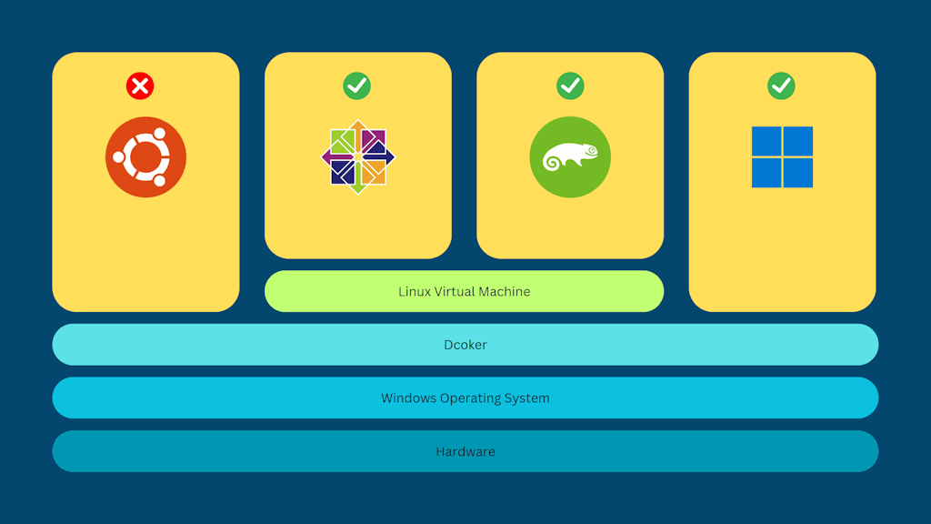 Running Windows And Linux Containers On Windows Docker 1