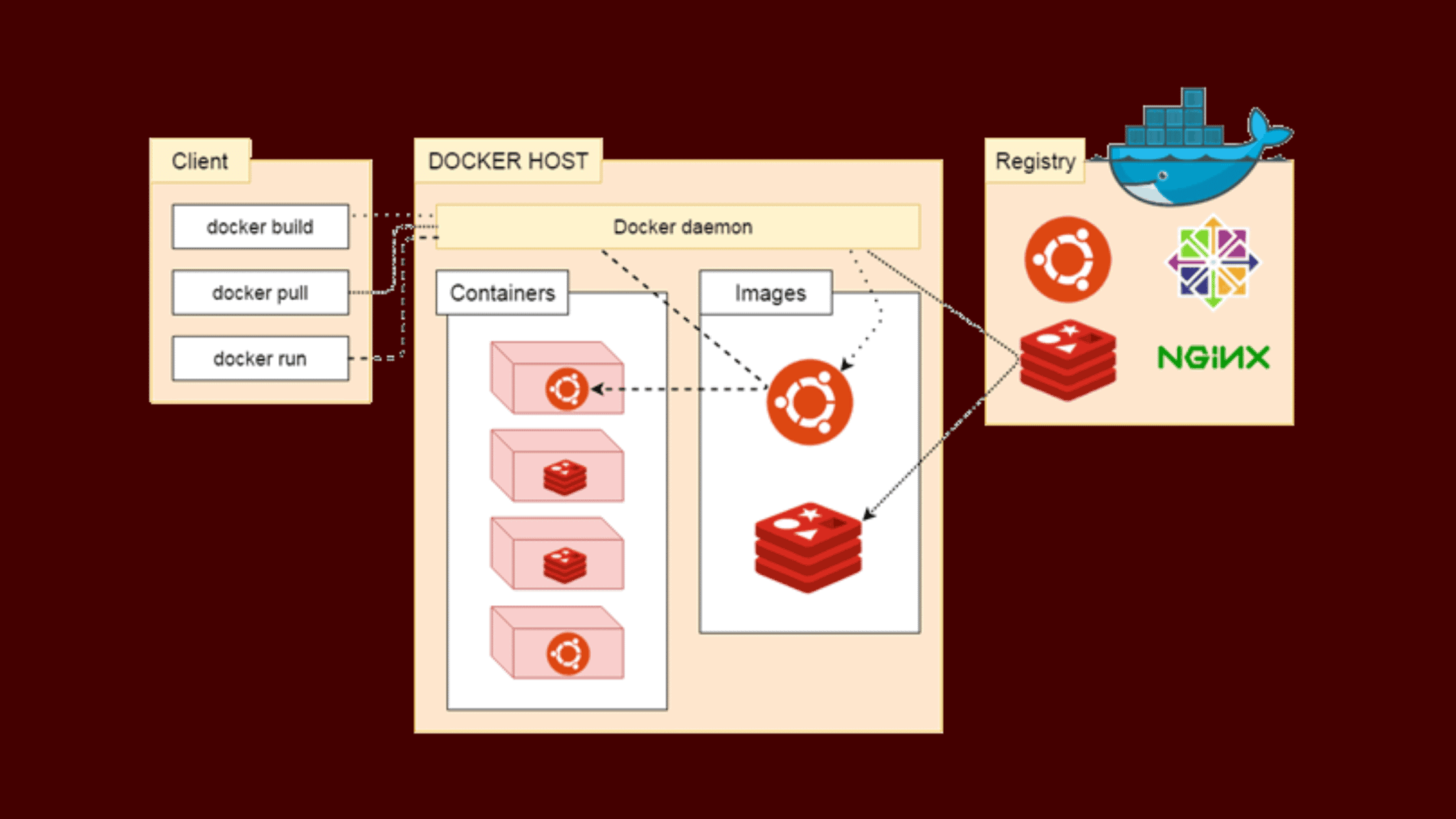 Understand The Docker Architecture With Thesecmaster 1