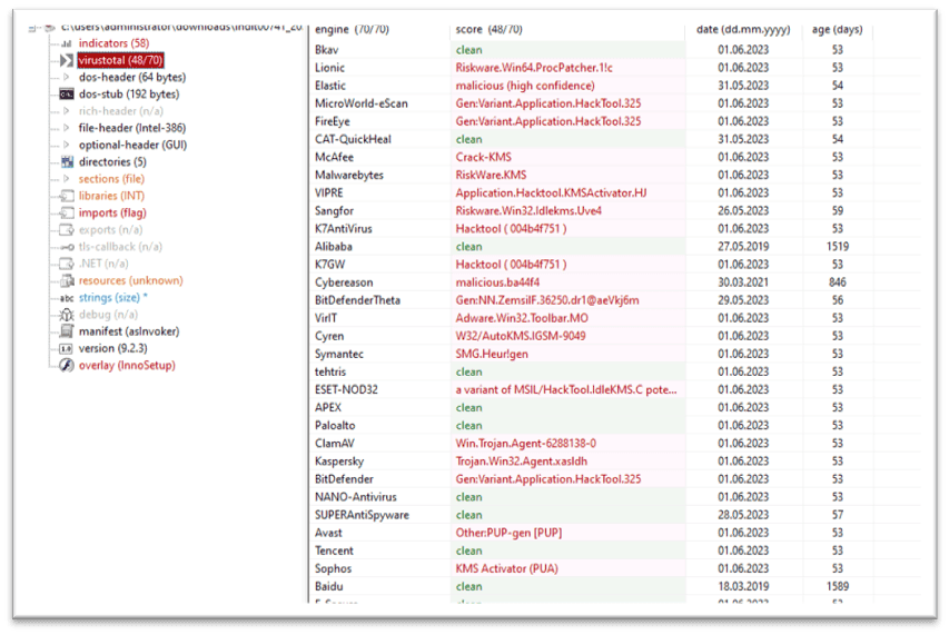 Analyze Virus Total Tab