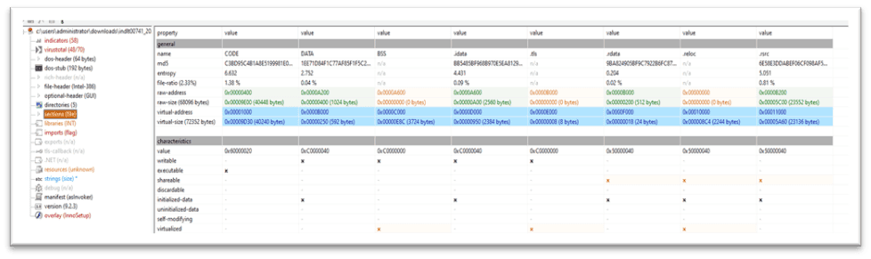 Analyze Sections Tab