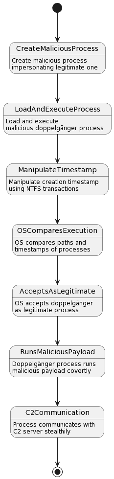 How Process Doppelganging Works