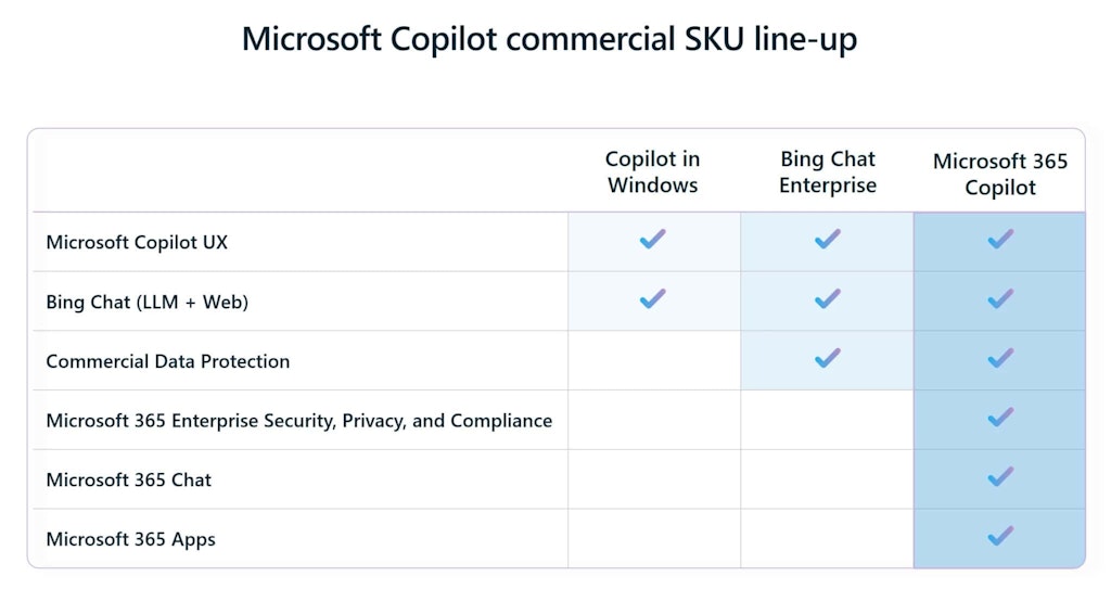 Microsoft Copilot Product Line