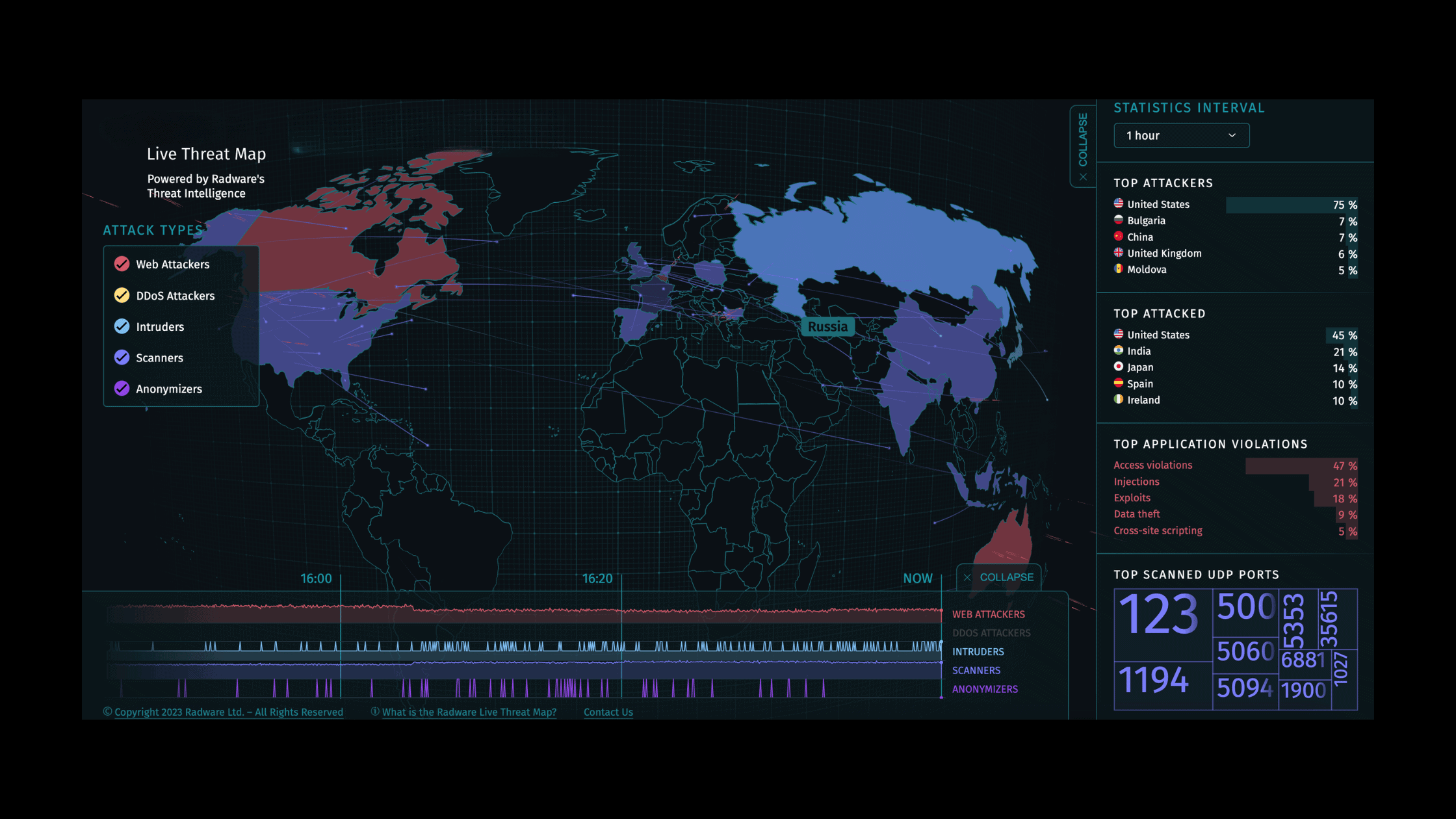 What Is Threat Intelligence And Why It Is Important