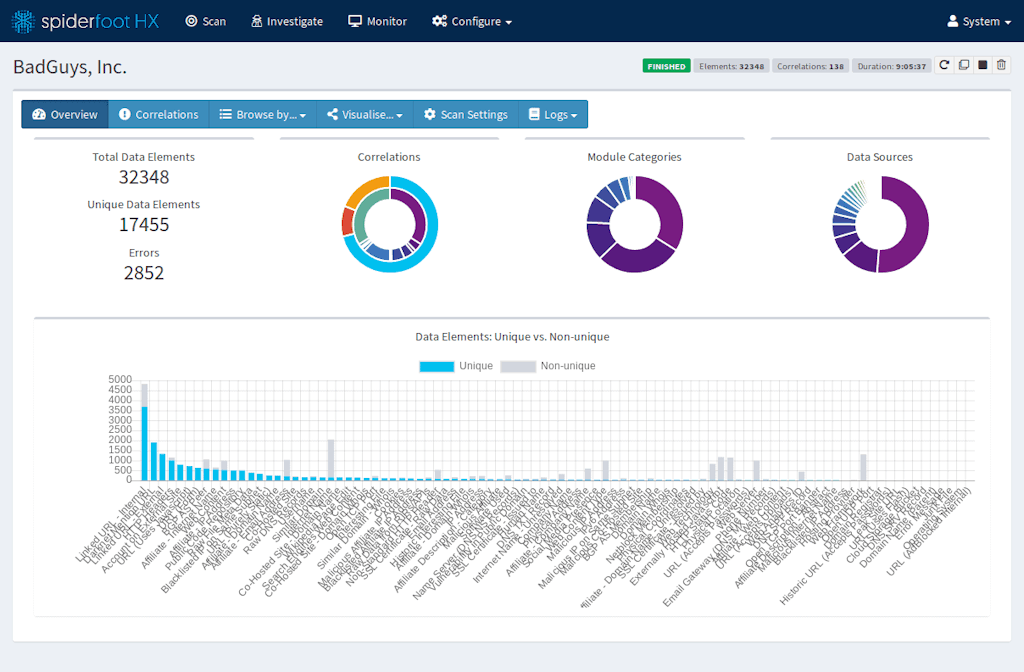 Spiderfoot Dashboard
