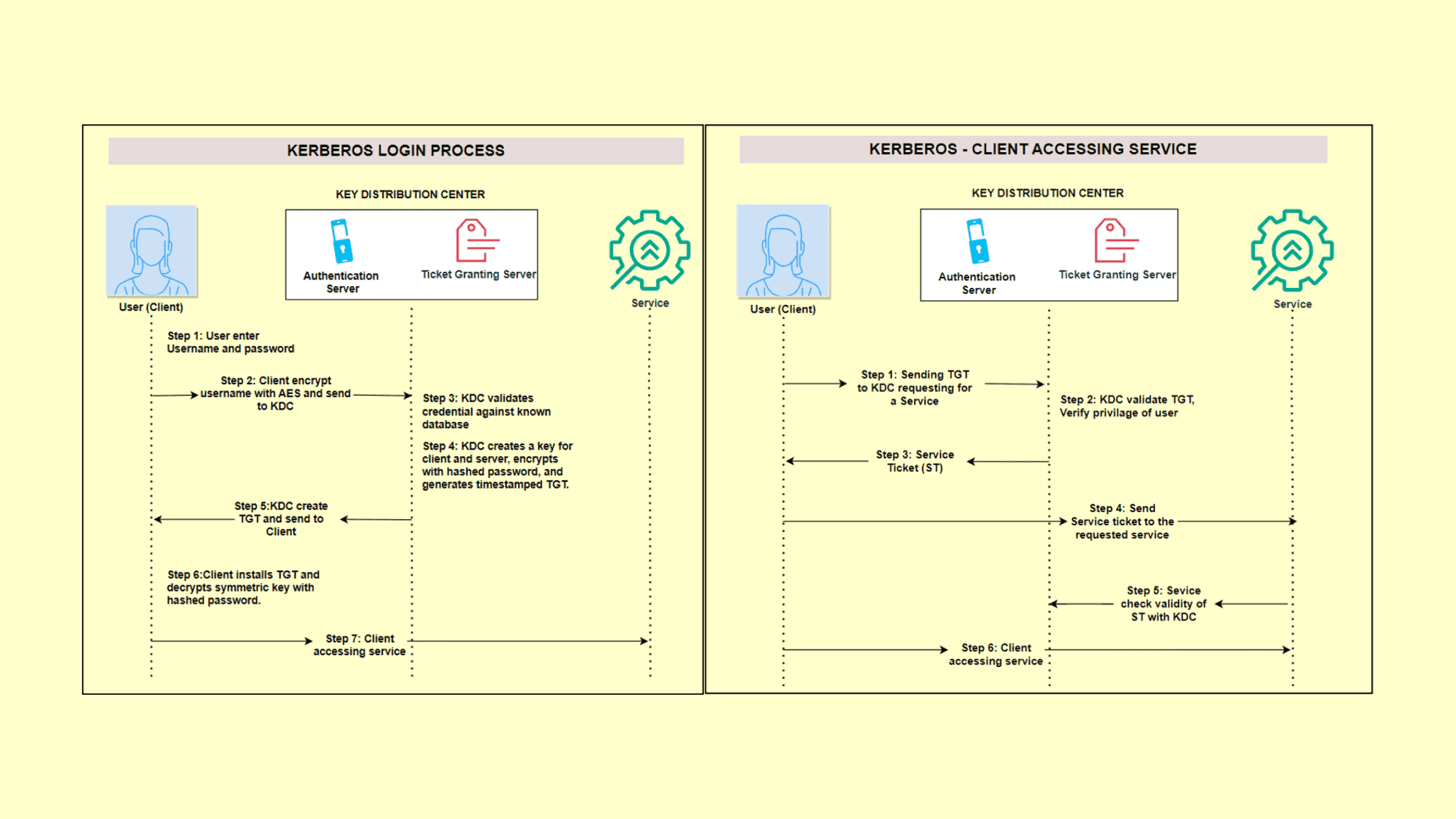 What Is Kerberos Comprehensive Step By Step Guide To Understanding How Kerberos Authentication Works