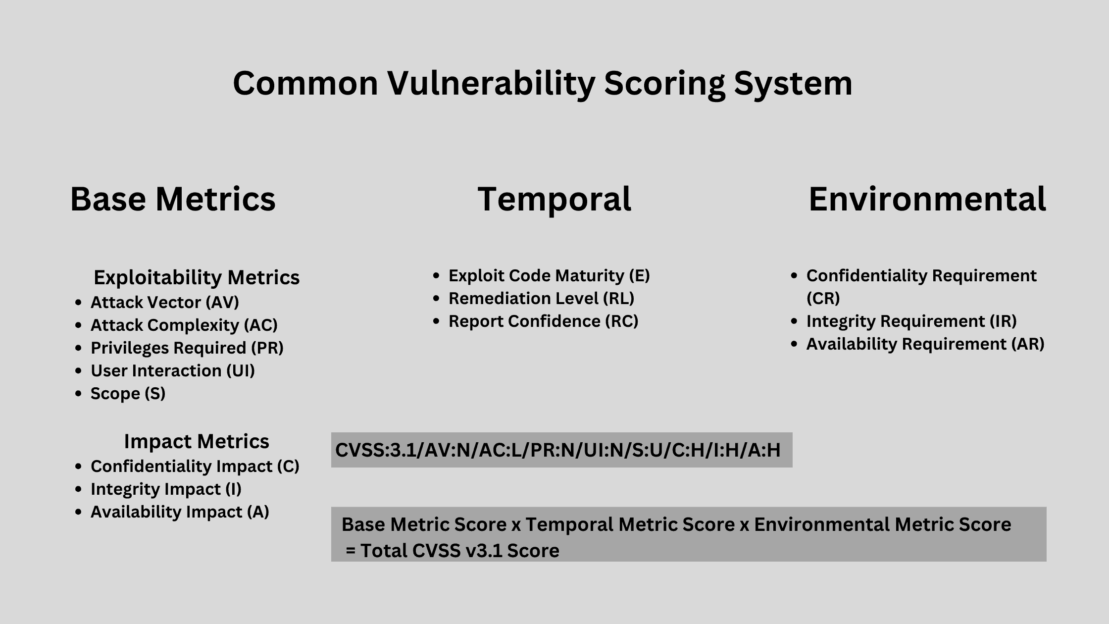 What You Should Know About Cvss As A Security Professional