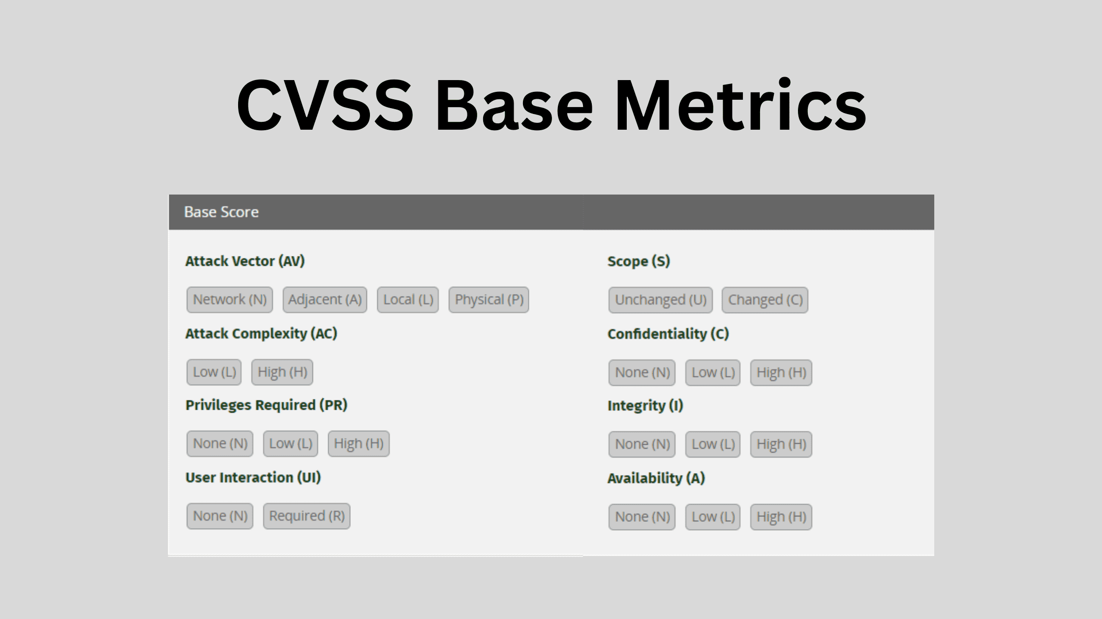 What You Should Know About The Cvss Base Metrics