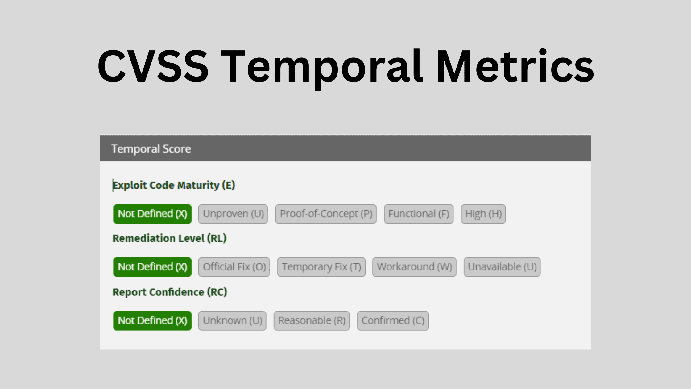 How I Calculated Cvss Temporal Metrics For A Vulnerability