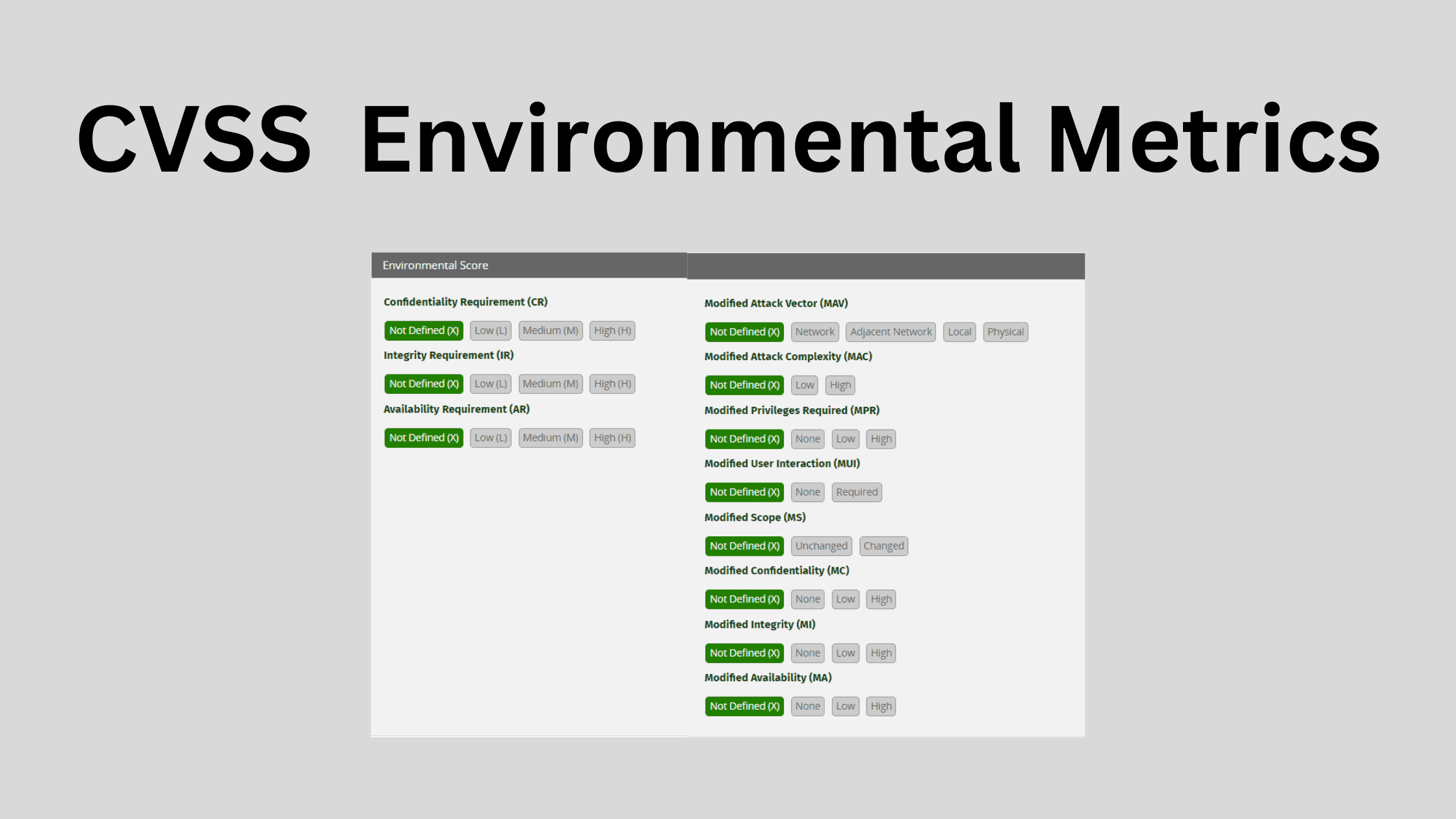 How I Calculated Cvss Environmental Metrics For A Vulnerability