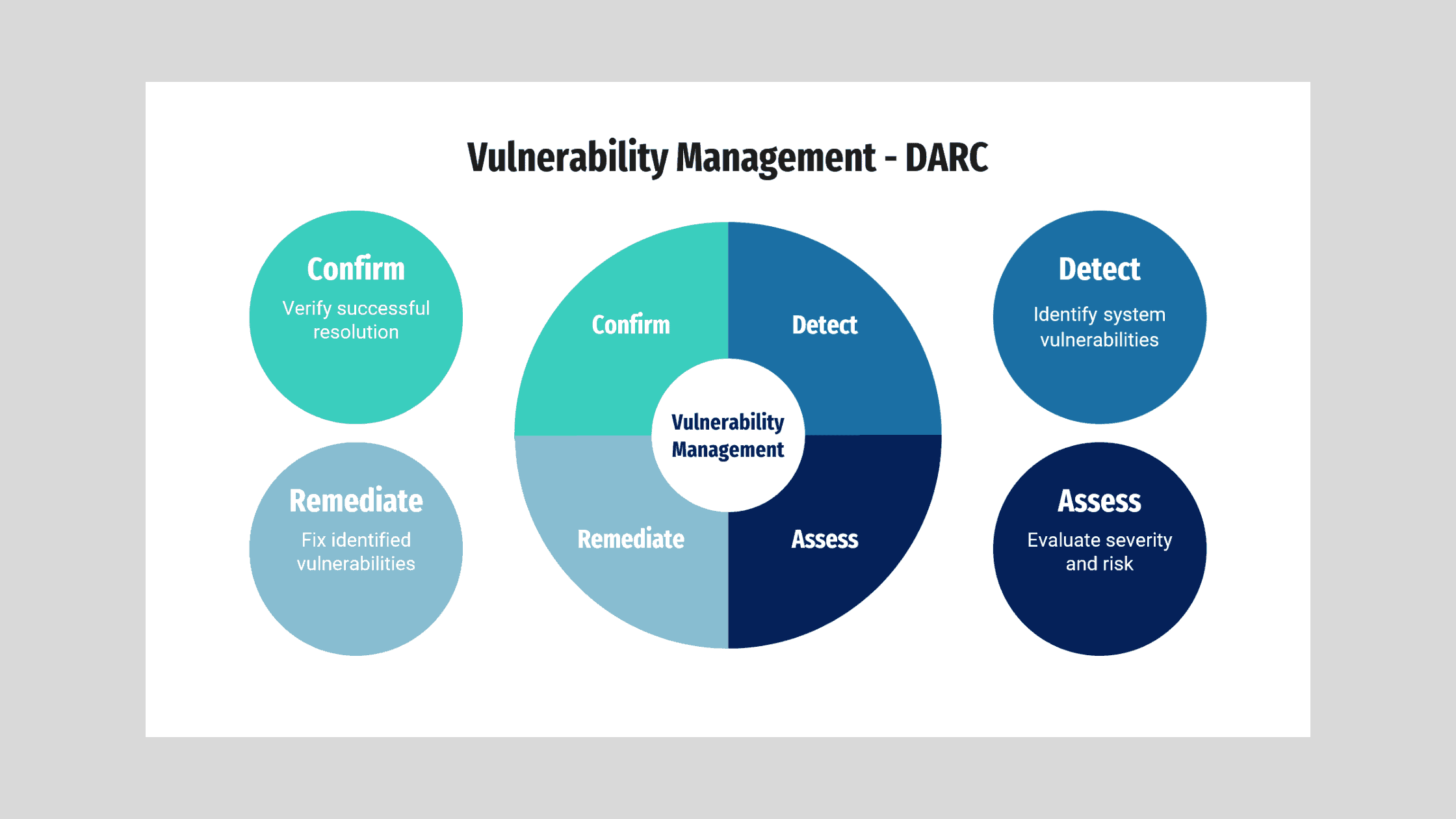 How I Built Vulnerability Management Program For Our Client