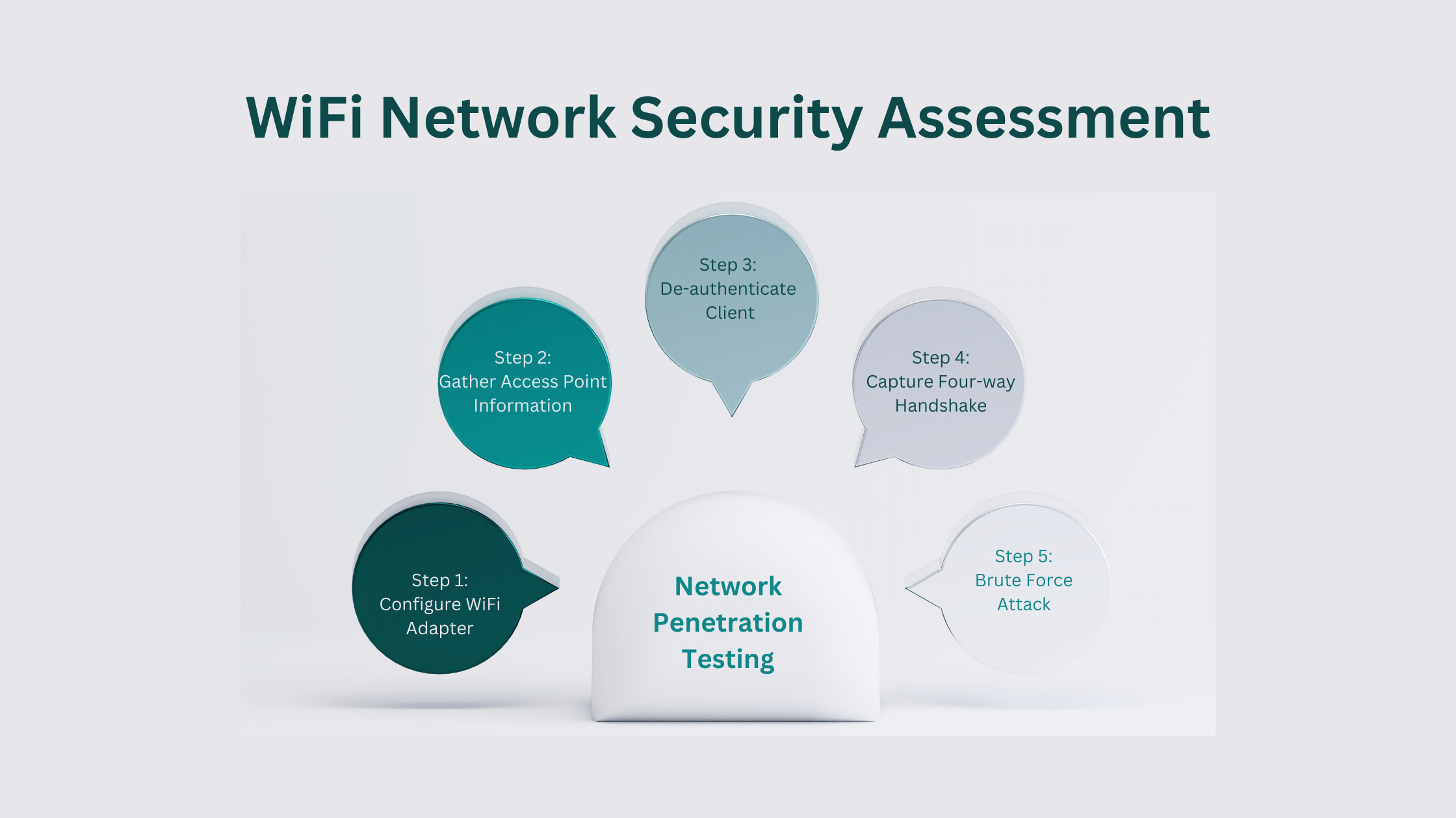 How to Perform WiFi Network Security Assessment Using Aircrack-NG