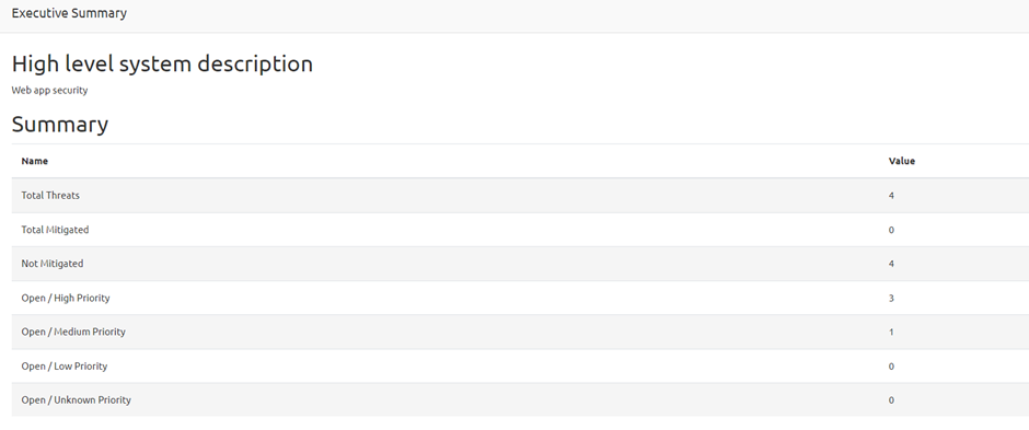 An executive summary table of a high-level system description detailing web app security threats, with categories for total threats, mitigated, not mitigated, and open threats sorted by priority.