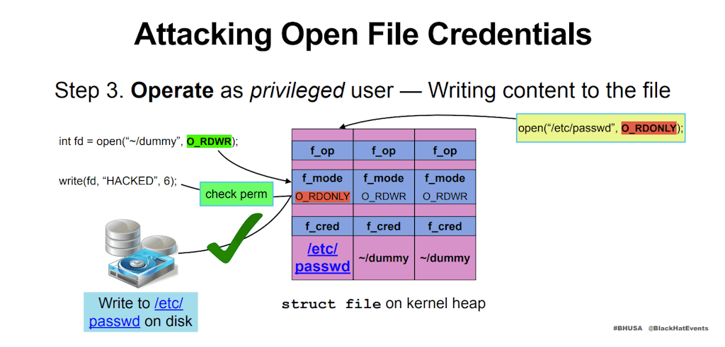 Dirty Cred Attacking Open File Credentials