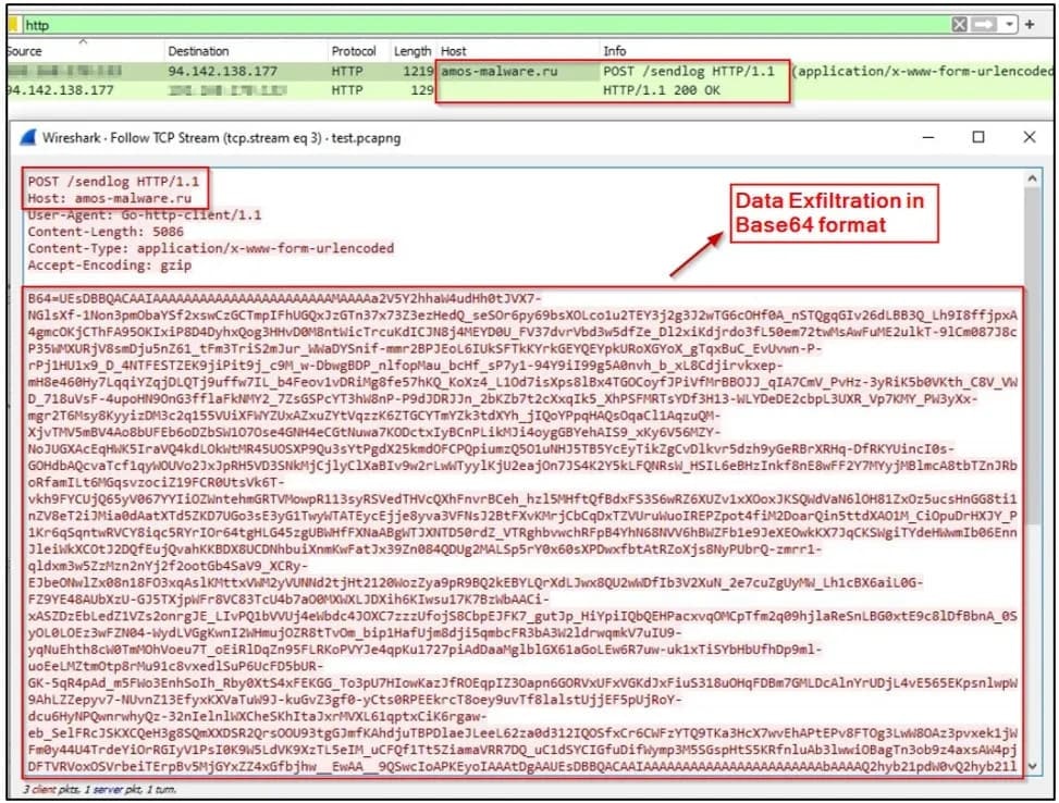 Exfiltrated Data