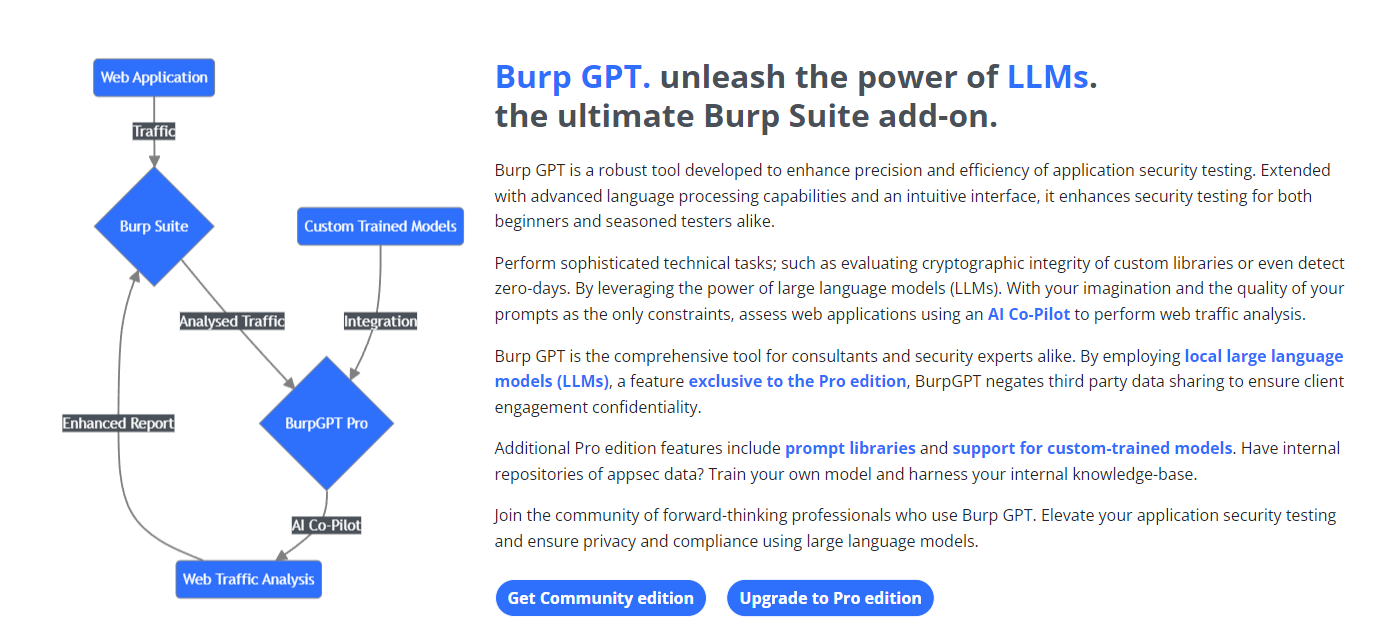 AI-powered Burp Suite extension BurpGPT enhances web application security testing by integrating large language models for advanced traffic analysis, vulnerability detection and AI co-pilot capabilities.
