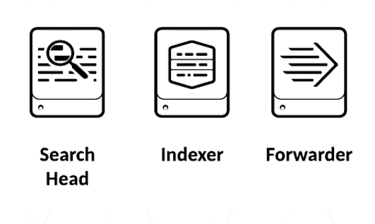 Icons representing the three core components of Splunk: Search Head for querying, Indexer for data storage, and Forwarder for data input.
