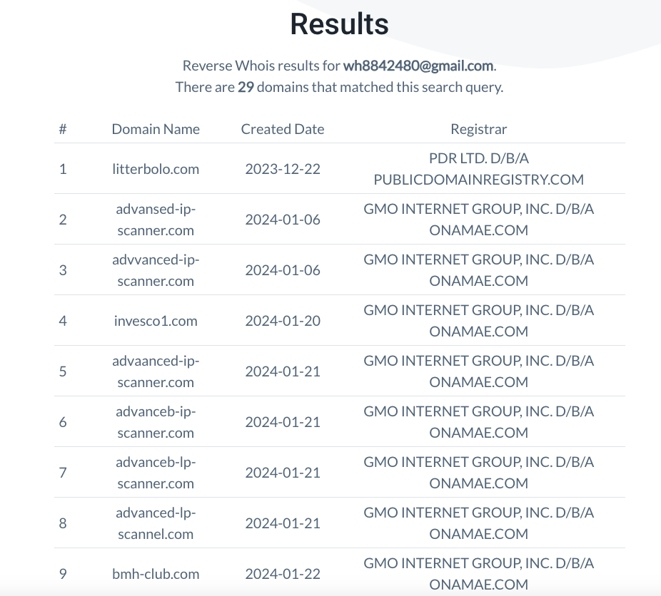 Screenshot of reverse WHOIS search results showing a list of domains associated with the email wh8842480@gmail.com, including domain names, creation dates, and registrars.