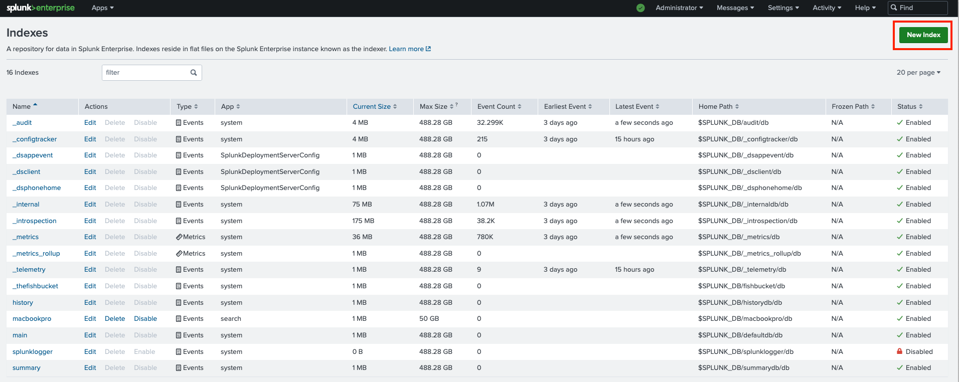 Screenshot of the Splunk Enterprise index management screen, displaying a list of various data indexes with detailed statistics.