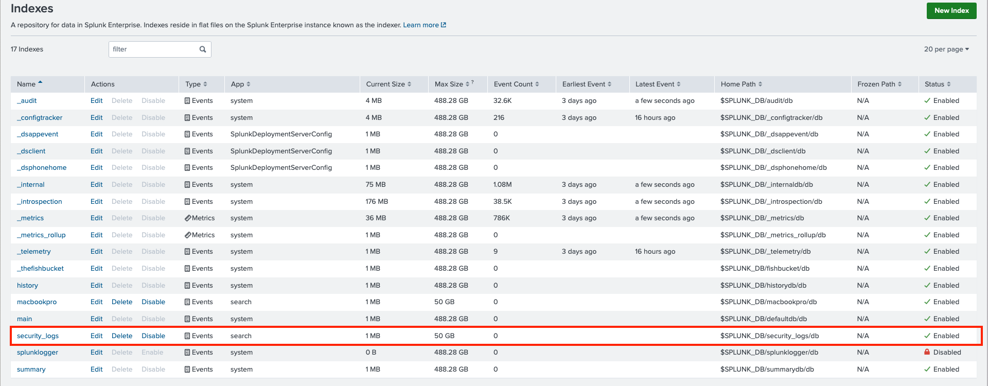 Table view of various indexes in a Splunk Enterprise instance, highlighting actions, type, and storage details with a focus on a 'security_logs' index.