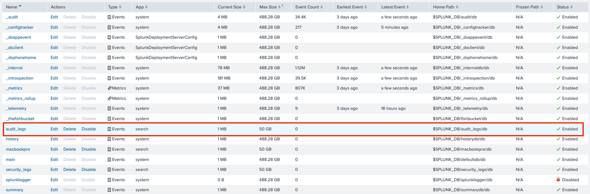 Screenshot of the Splunk web interface listing various data indexes including details like name, size, event count, and status.