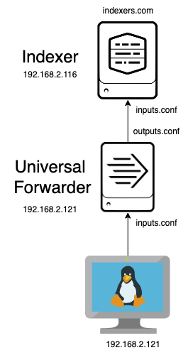 Computer screen displaying a Linux penguin mascot, symbolizing the Linux operating system.