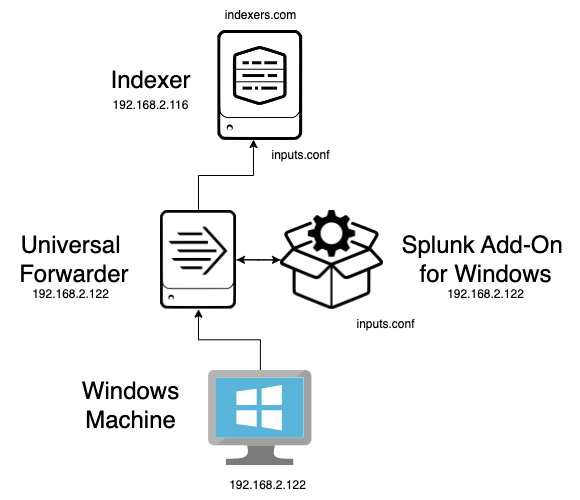 Computer monitor displaying the Windows logo, symbolizing Windows system management.