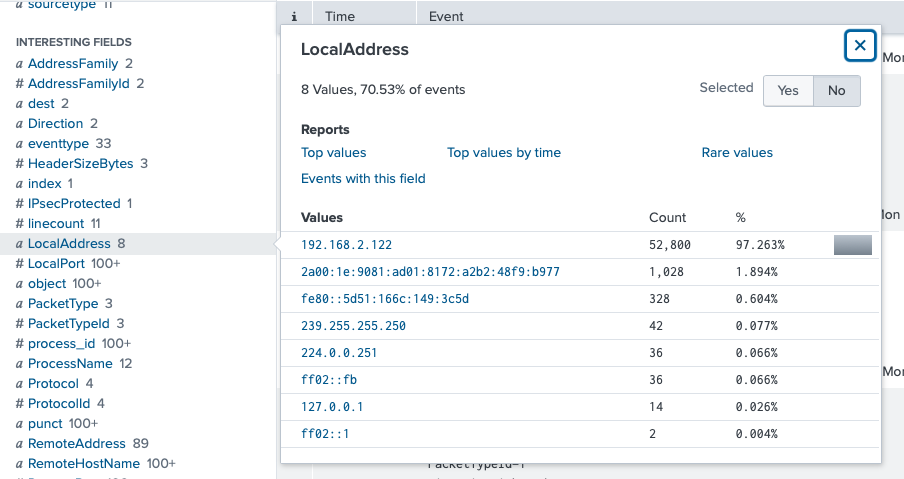 Splunk search result displaying a pop-up with the top values for the LocalAddress field, showing the distribution of network addresses.