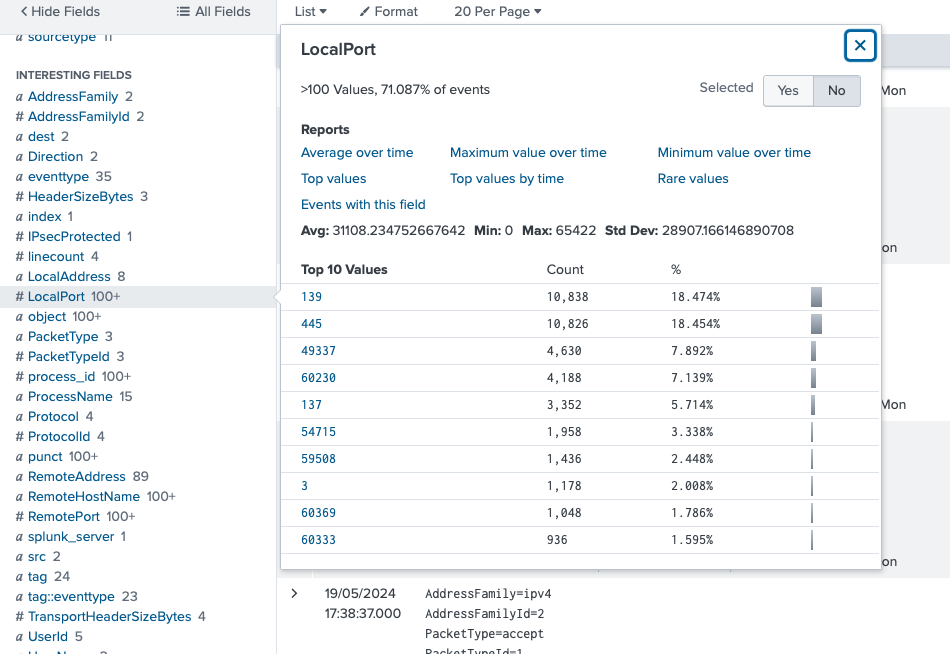 Splunk search result displaying a pop-up with the top values for the LocalPort field, showing the most frequently used ports.