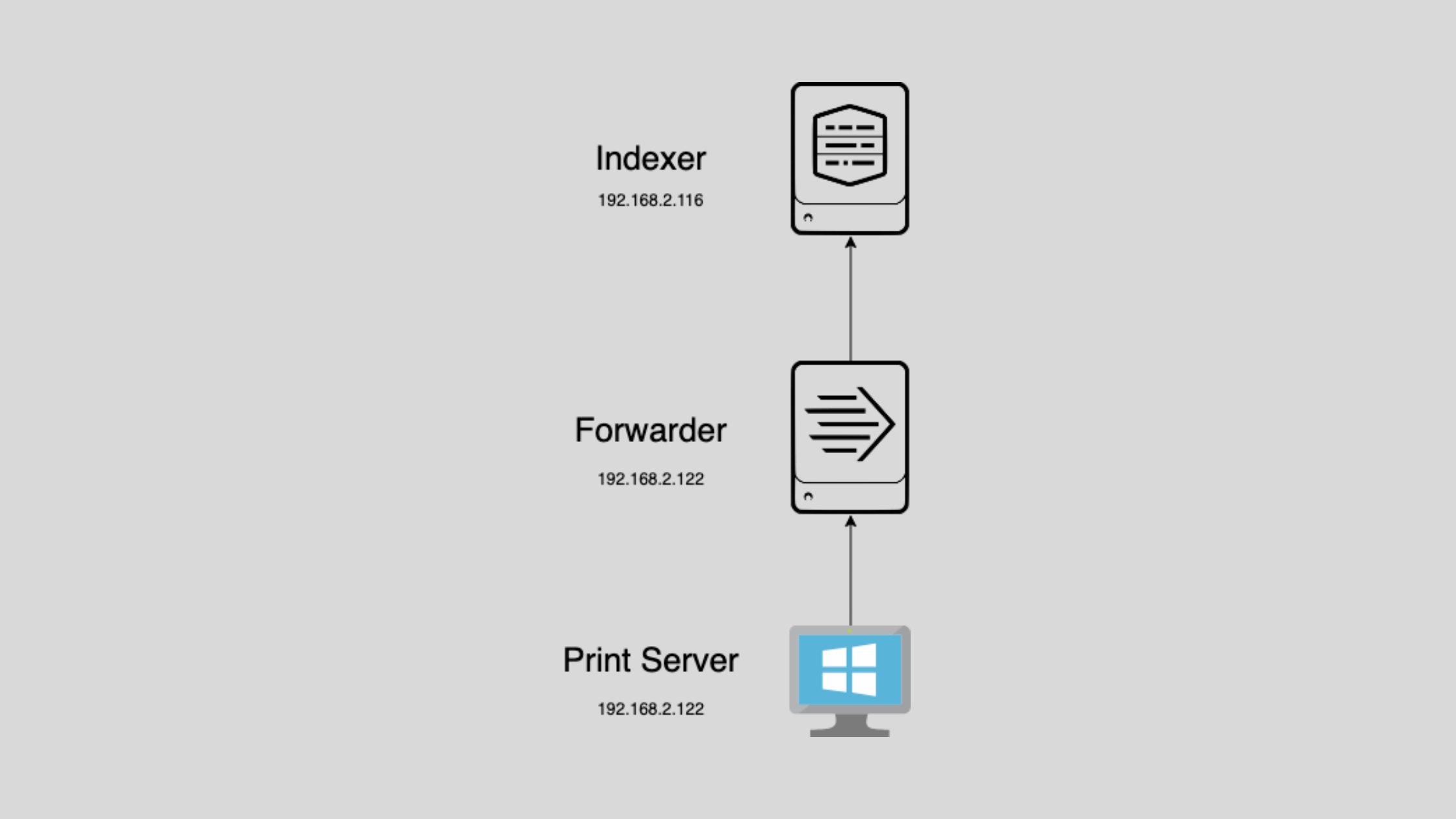 Splunk Setup for Windows Print Events