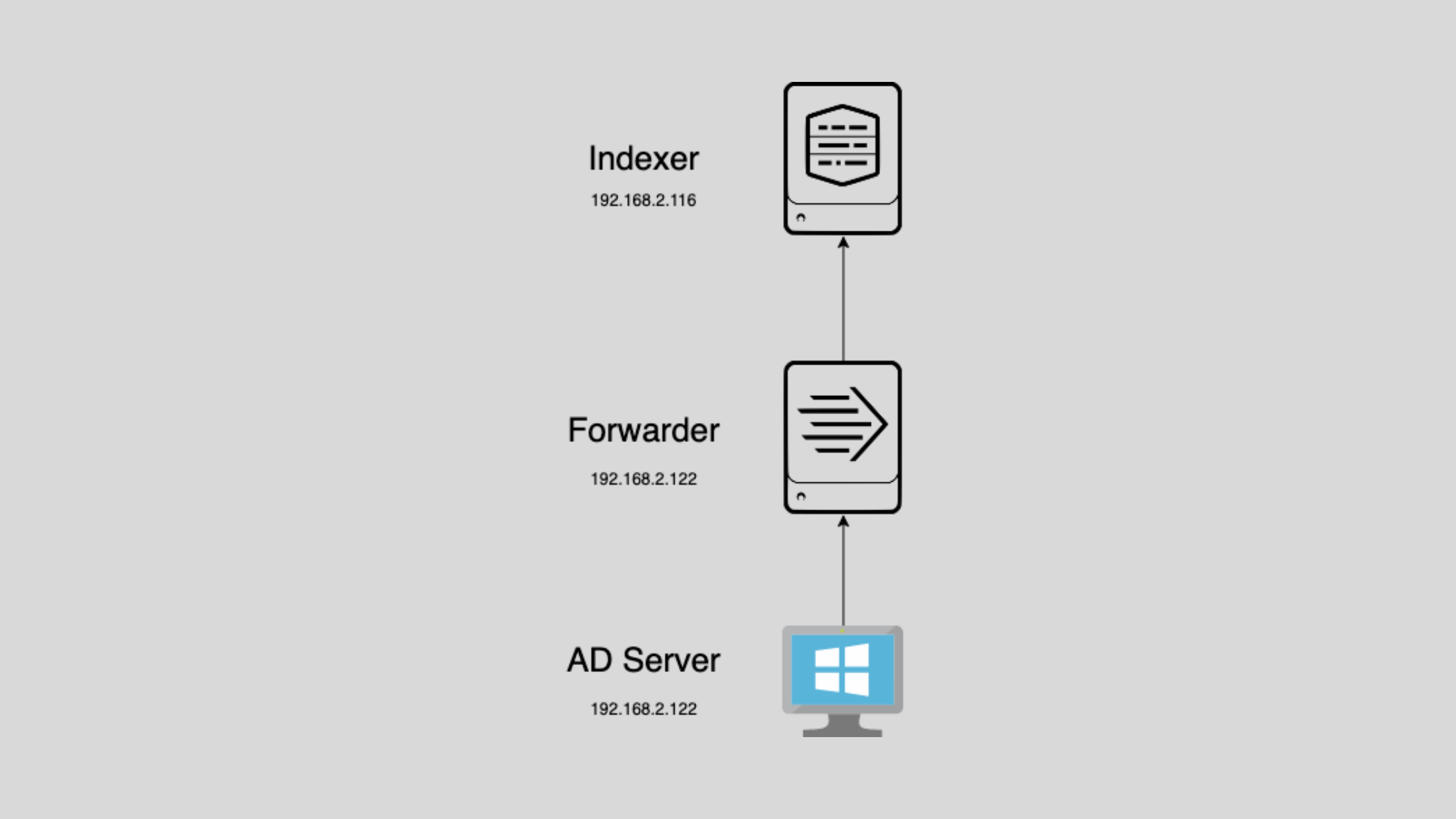 AD Event Forwarding to Splunk Tutorial