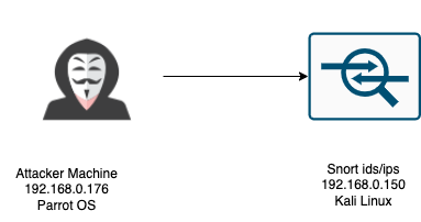 Image of a person in a Guy Fawkes mask next to a 'no entry' traffic sign symbol.