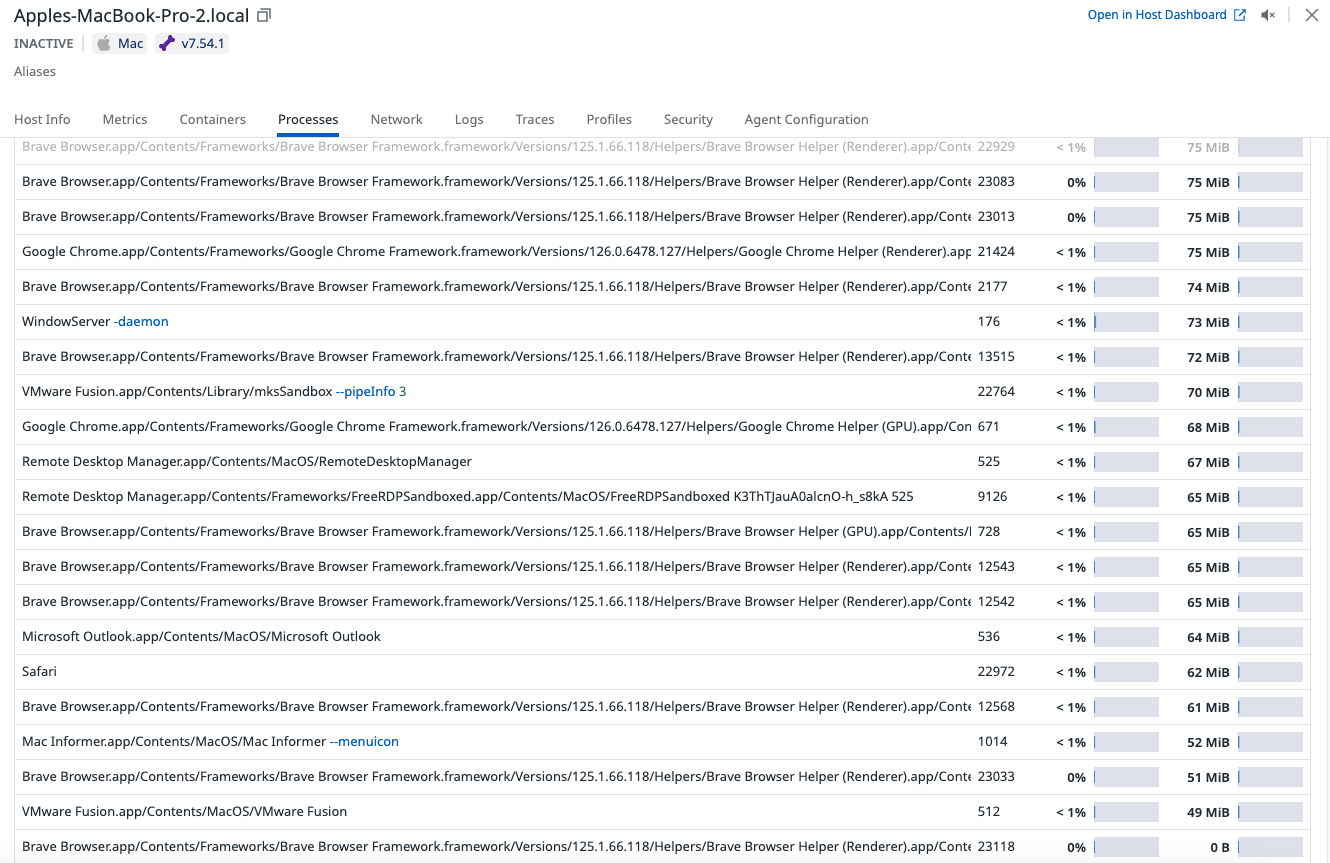 Process list on a MacBook Pro showing running applications, including Brave Browser, Google Chrome, VMware Fusion, and system processes with their memory usage and CPU percentages.