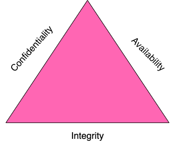 Solid pink triangle centered on a transparent background.