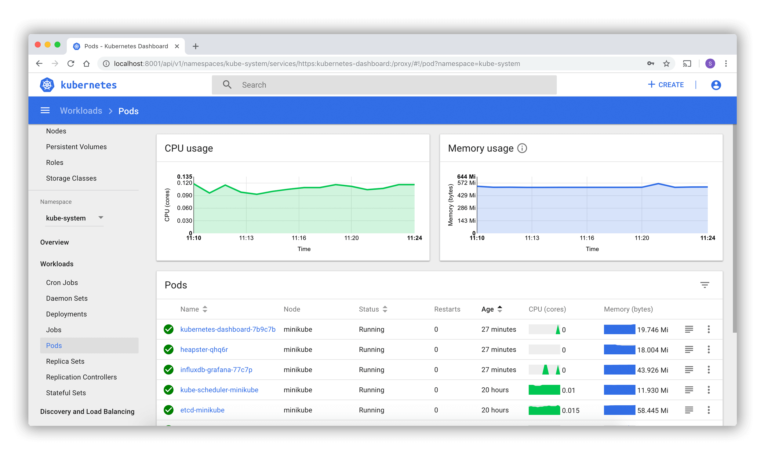 Kubernetes Dashboard interface displaying CPU and memory usage graphs along with pod details in a cluster.